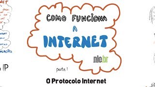 Como funciona a Internet Parte 1 O protocolo IP [upl. by Schoenfelder]