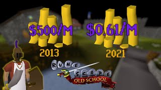 History Of Black Market OSRS Gold Prices 20132021 [upl. by Heaps]