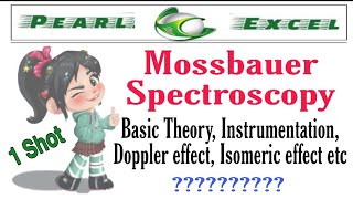 Easy way to understand  Mossbauer Spectroscopy  all concepts [upl. by Melisent]