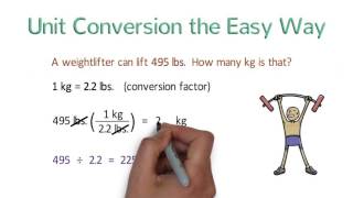 Unit Conversion the Easy Way Dimensional Analysis [upl. by Irotal579]