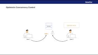 Control de concurrencia [upl. by Ahsieken]