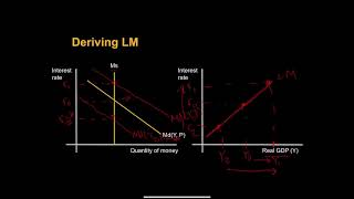 The LM curve [upl. by Anitahs534]