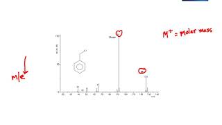 Mass Spectroscopy The Difference Between M Parent Peak vs Base Peak [upl. by Lizzy]