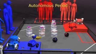 20112010 FTC Bowled Over Game Animation [upl. by Pessa948]