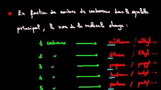 Analyse spectrale cours 2 [upl. by Ennovart347]