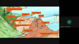 EARTHEN DAM Part  II Causes of Faliure [upl. by Artenehs575]