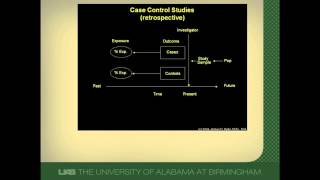 CaseControl Studies A Brief Overview [upl. by Atekram75]