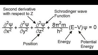 schrodinger wave equation  Atomic Structure  11thJEENEETBOARD  in hindi [upl. by Dnalsor]