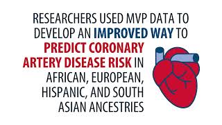 MVP Discoveries Improving Coronary Artery Disease Risk Prediction [upl. by Fidelity850]