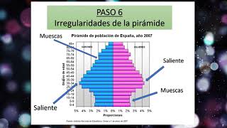 Comentario de una pirámide de población [upl. by Wenonah261]