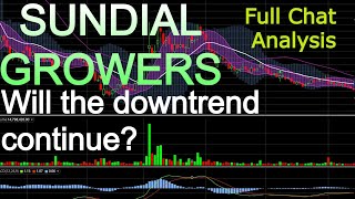 SUNDIAL GROWERS stockSNDL Full Chart Analysis [upl. by Ydnahs364]