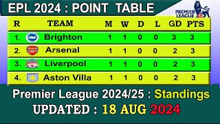 EPL Table 2024 Today 18 August  English Premier League Table 202425 [upl. by Laise]