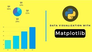 Matplotlib Tutorial 1  Installing matplotlib library [upl. by Aiza]