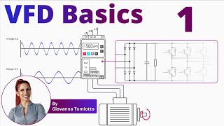 Variable Frequency Drives Explained  VFD Basics  Part 1 [upl. by Flan]