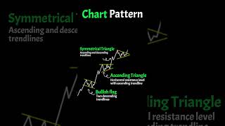 Chart Pattern candlestickformations candlestickstrategy [upl. by Akiam]