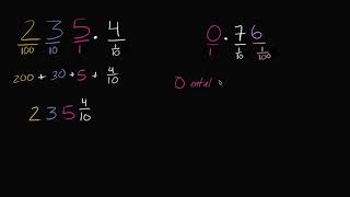 Introduktion till Decimaltal [upl. by Rammaj]