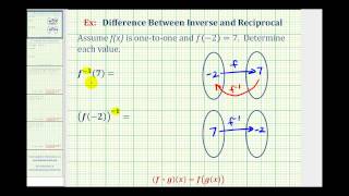 Ex Inverse Function Notation and Reciprocal of a Function [upl. by Reiss]