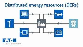 Distributed energy resources DERs explained  Eaton PSEC [upl. by Eilatan]