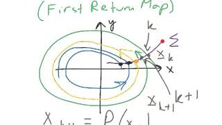 C17 Poincare Map Intro [upl. by Roselani210]