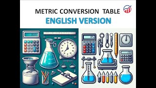 How to Convert From One Unit to Another  Metric Conversion Table [upl. by Nobell]