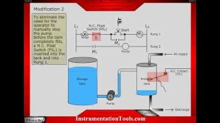 Basics of PLC Ladder Diagram [upl. by Tezil430]