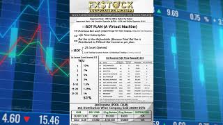 FX STOCK  Best Earning Platform  2024 New Earning Opportunity  Daily Income  New Business Plan [upl. by Ysied488]