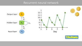 Recurrent neural network RNN  explained super simple [upl. by Aynekat458]