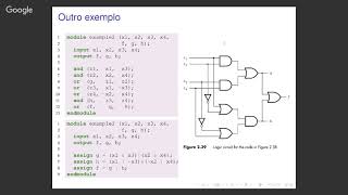 Lógica Digital Introdução à linguagem Verilog [upl. by Alimak934]