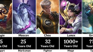 Revealing The Age Of Every Mlbb Heroes  Mobile Legends [upl. by Anihsak]