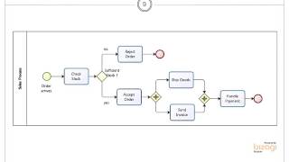 BPMN Basic Modelling  Gateways [upl. by Siloum]