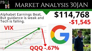 Alphabet Earnings Technical Analysis 30JAN SPY QQQ IWM AAPL TSLA MSFT GOOG XLY TLT VIX [upl. by Jessalin]