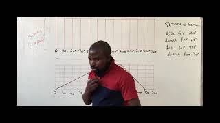 how to draw displacement diagram Draughting N4 [upl. by Dnomder]