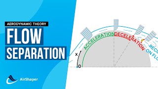 Flow Separation  Boundary layer separation explained [upl. by Carlock]