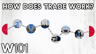 International Trade Explained [upl. by Darrill]