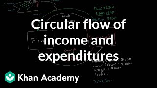 Circular flow of income and expenditures  Macroeconomics  Khan Academy [upl. by Coray]