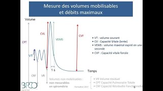 Semiologie respiratoire  EFR Examen Fonctionel Respiratoire [upl. by Zonda527]