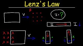 Lenzs Law Right Hand Rule Induced Current Electromagnetic Induction  Physics [upl. by Adey]