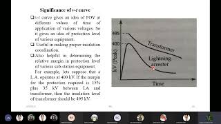 High Voltage Engineering  Insulation Coordination CHP 4 [upl. by Katalin710]