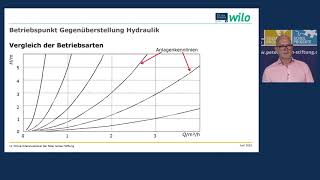 SHKLernfeld 7 mit Wilo Pumpen im hydraulischen Umfeld [upl. by Endora719]