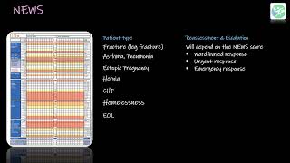 How to pass Assessment Station in NMC OSCE [upl. by Emera]