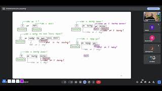 German A1 Session 71 Nominativ vs Akkusativ vs Dativ Cases in German language [upl. by Odella]