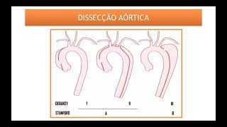 Síndromes Cardiovasculares  PARTE 2 [upl. by Arza]