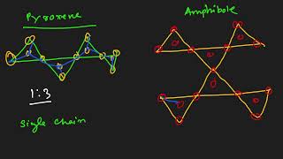 amphibole groups  mineralogy [upl. by Annazus]