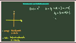 Funktionen  Definitionsbereich und Wertebereich der Funktion [upl. by Ayokal]