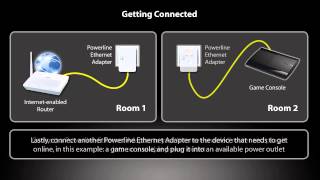 PLA4101  200 Mbps Powerline Ethernet Adapter [upl. by Llehsal]