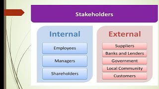 What is Stakeholder [upl. by Dawes]