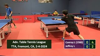 Conroy Li 1580 vs Jeffrey Liu at TT America Sunday League Fremont on 2112024 [upl. by Aivatra]