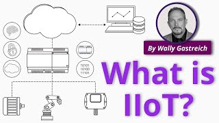 What is the Industrial Internet of Things IIoT [upl. by Aline]