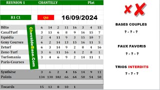 Pronostics Quinté PMU R1C1 de LUNDI 16 Septembre 2024  les 3 Bases Incontournables  Presse [upl. by Louie]