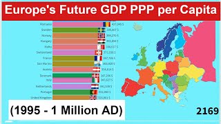 Europes Future GDP PPP per Capita 1995  1 Million AD Richest Countries [upl. by Janaya348]